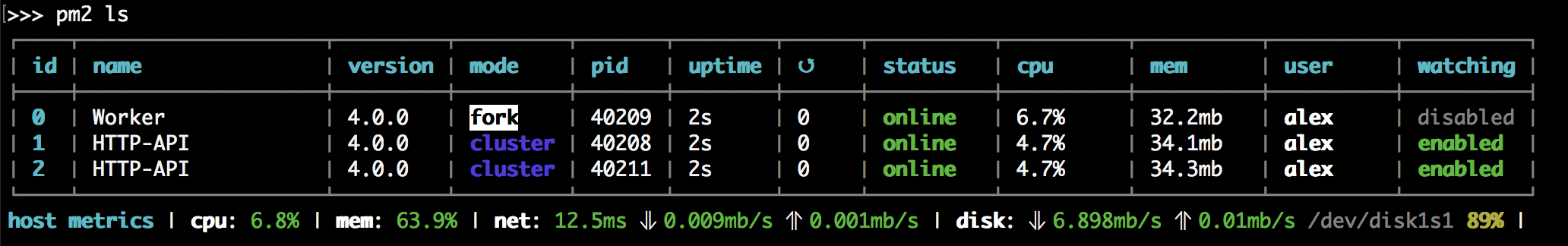 pm2_ls